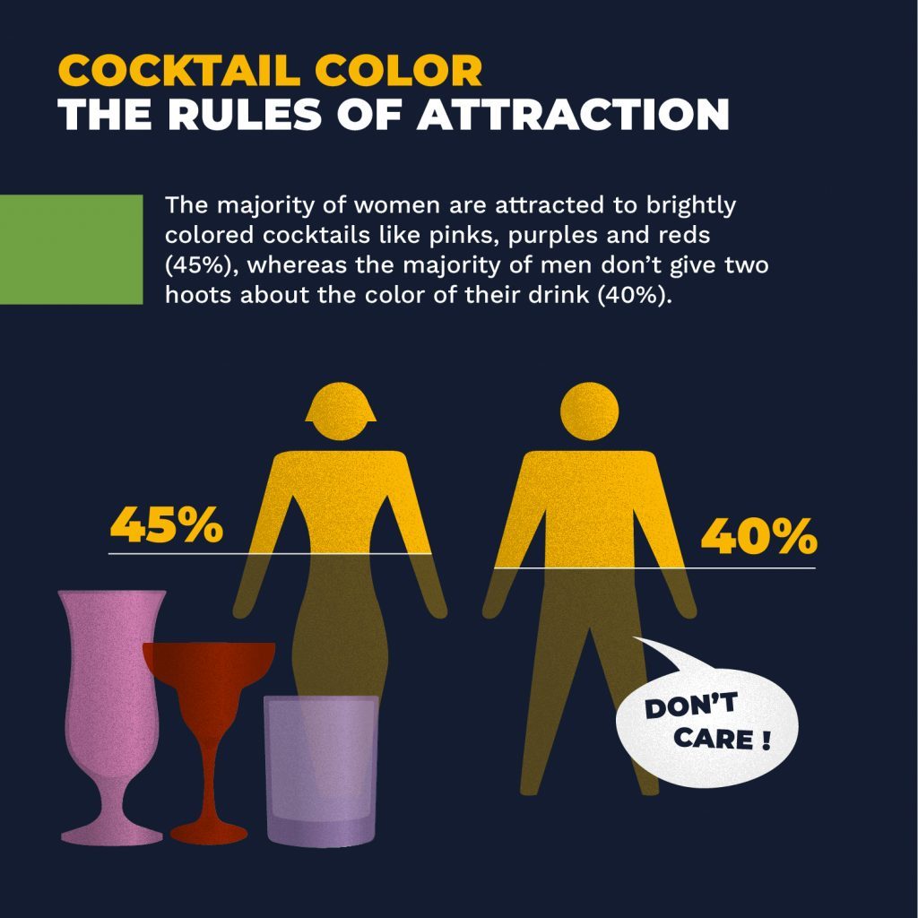 A colorful assortment of cocktails and description of cocktail colors' effect on the rules of attraction.