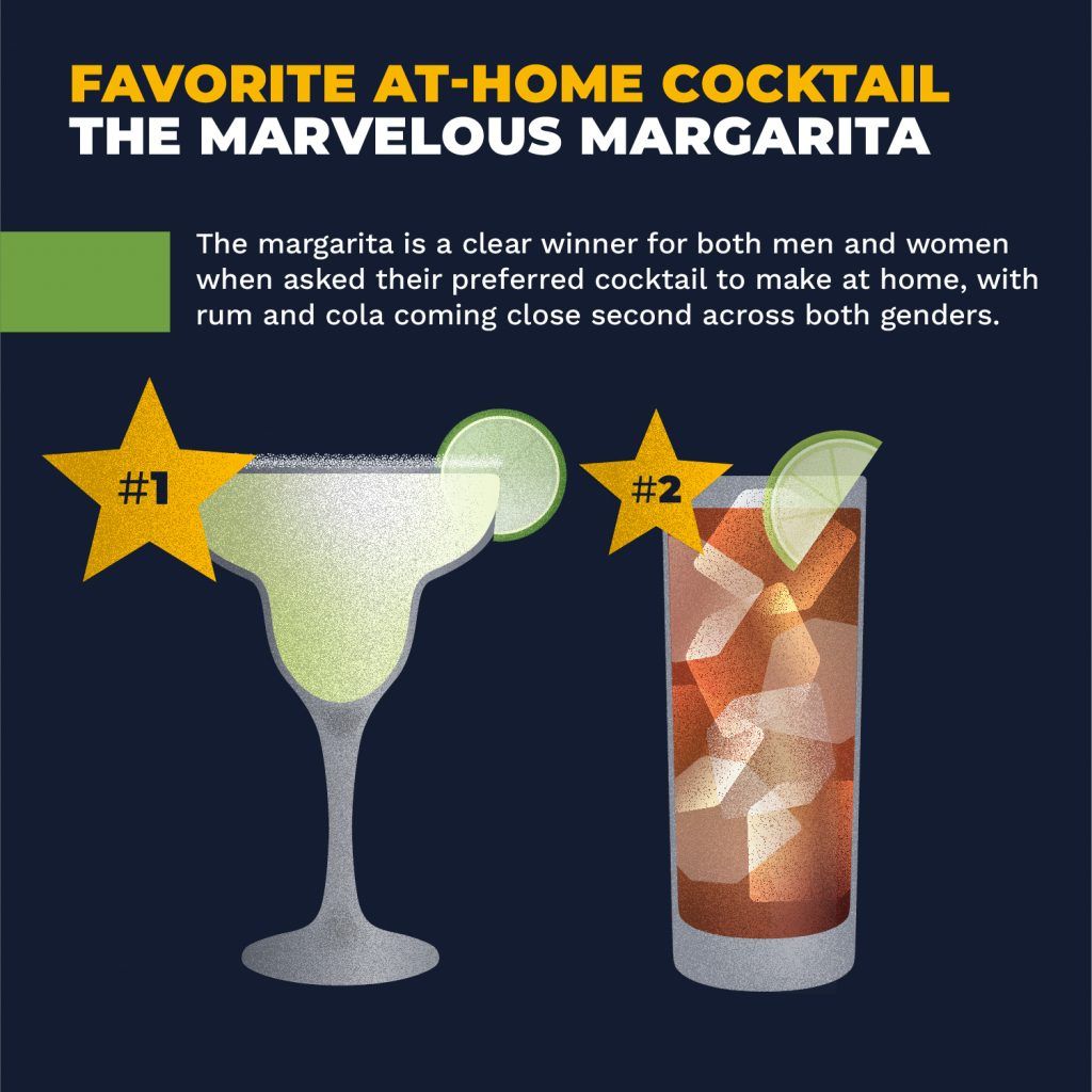 Infographic showing favorite cocktails by gender.