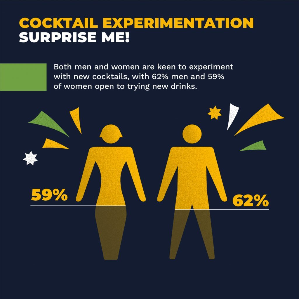 Infographic showing favorite cocktail experiments by gender.