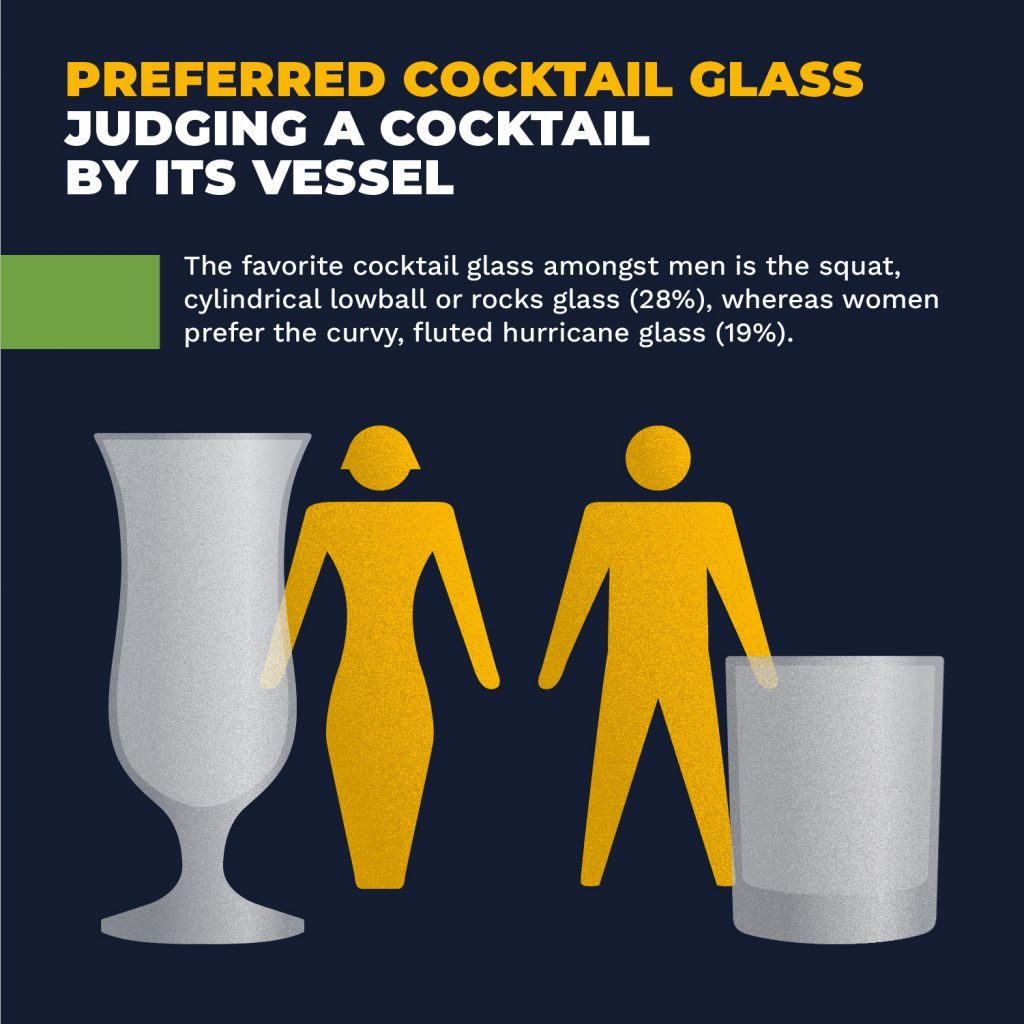 Infographic showing favorite cocktail glasses by gender.